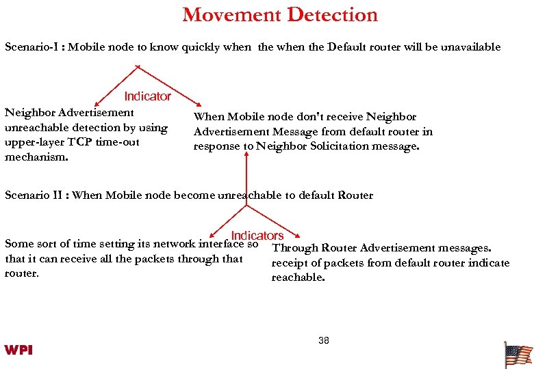 Movement Detection Scenario-I : Mobile node to know quickly when the Default router will