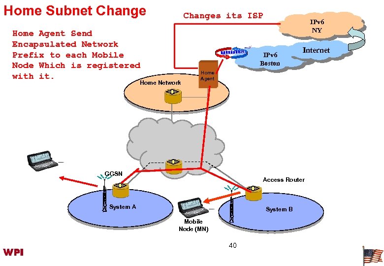 Home Subnet Change Home Agent Send Encapsulated Network Prefix to each Mobile Node Which