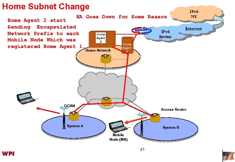 Home Subnet Change HA Goes Down for Some Reason Home Agent 2 start Sending