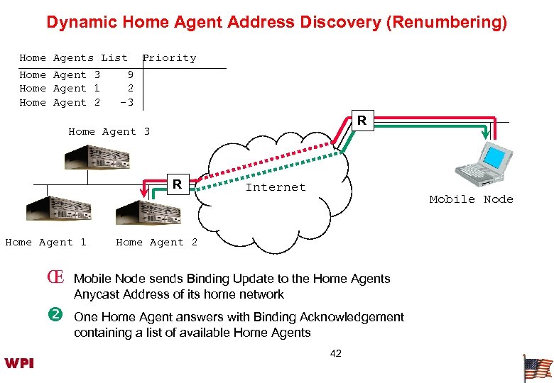 Dynamic Home Agent Address Discovery (Renumbering) Home Agents List Priority Agent 3 9 Agent