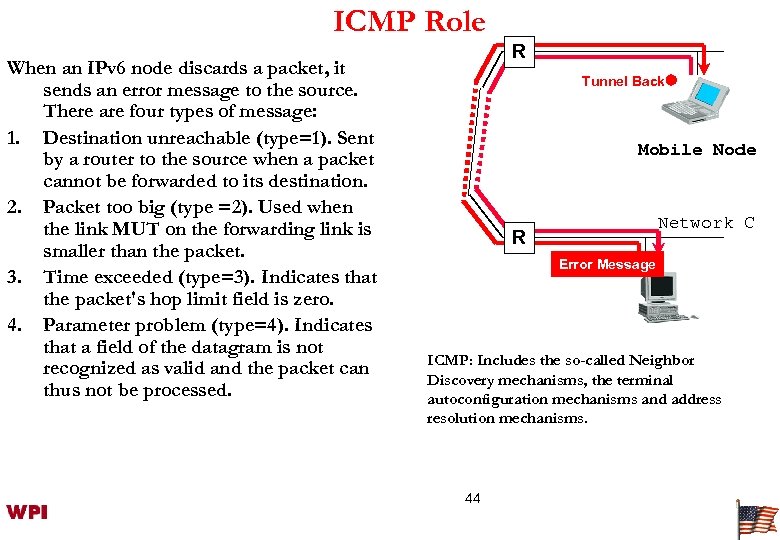 ICMP Role When an IPv 6 node discards a packet, it sends an error