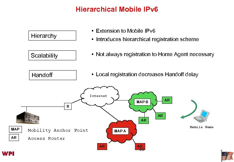 Hierarchical Mobile IPv 6 • Extension to Mobile IPv 6 Hierarchy • Introduces hierarchical