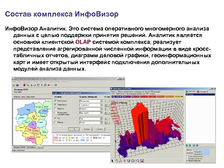Состав комплекса Инфо. Визор Аналитик. Это система оперативного многомерного анализа данных с целью поддержки