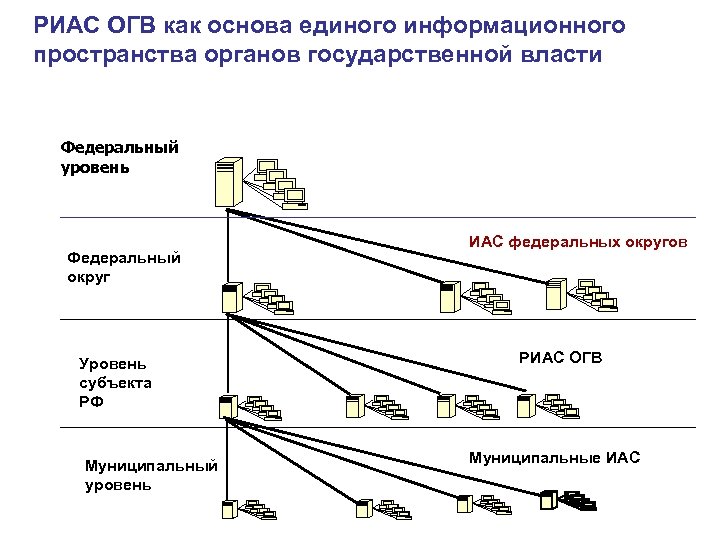 Что значит передано в огв на исполнение. АТС-ОГВ что такое. МСС ОГВ. АТС-ОГВ расшифровка. Схема космической связи ОГВ(С).