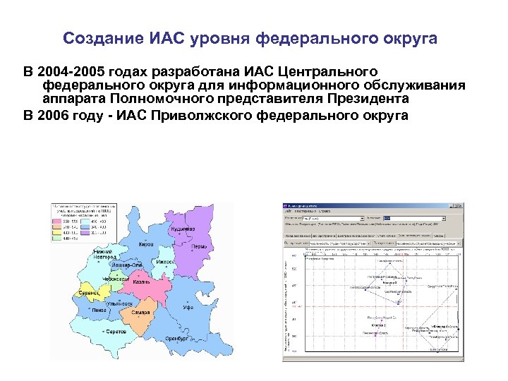 Создание ИАС уровня федерального округа В 2004 -2005 годах разработана ИАС Центрального федерального округа
