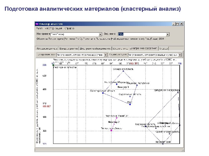 Подготовка аналитических материалов (кластерный анализ) 