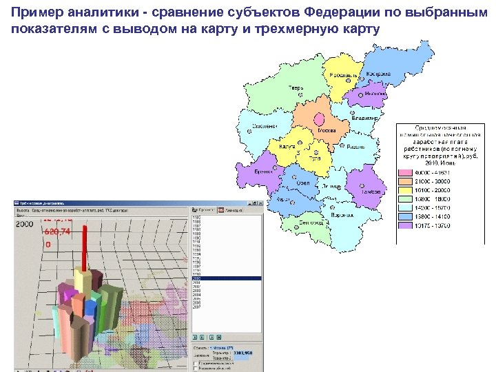 Пример аналитики - сравнение субъектов Федерации по выбранным показателям с выводом на карту и