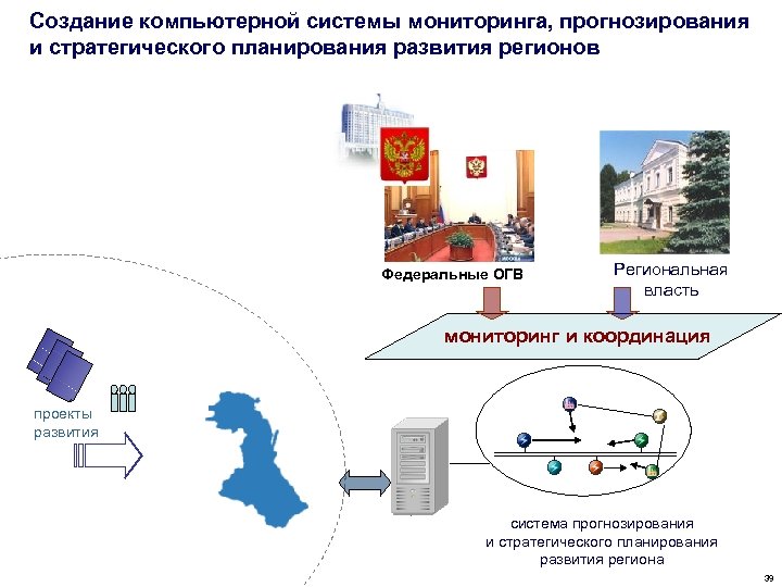 Создание компьютерной системы мониторинга, прогнозирования и стратегического планирования развития регионов Федеральные ОГВ Региональная власть