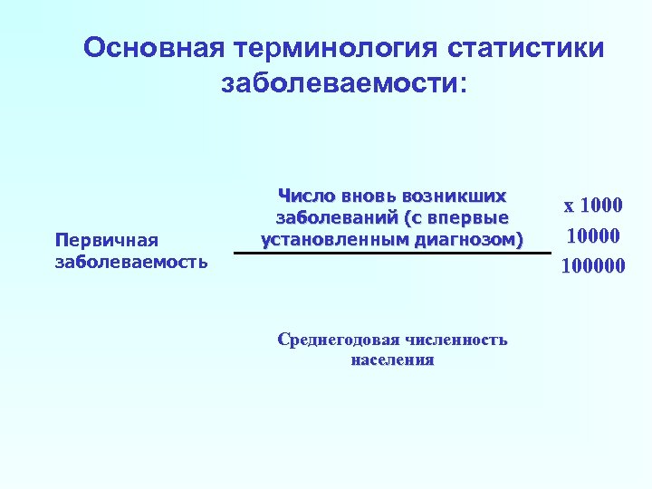 Основная терминология статистики заболеваемости: Первичная заболеваемость Число вновь возникших заболеваний (с впервые установленным диагнозом)
