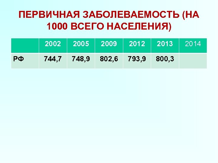 Заболевание населения. Первичная заболеваемость это. Расчет первичной заболеваемости. Первичная заболеваемость населения это. Формула первичной заболеваемости населения.