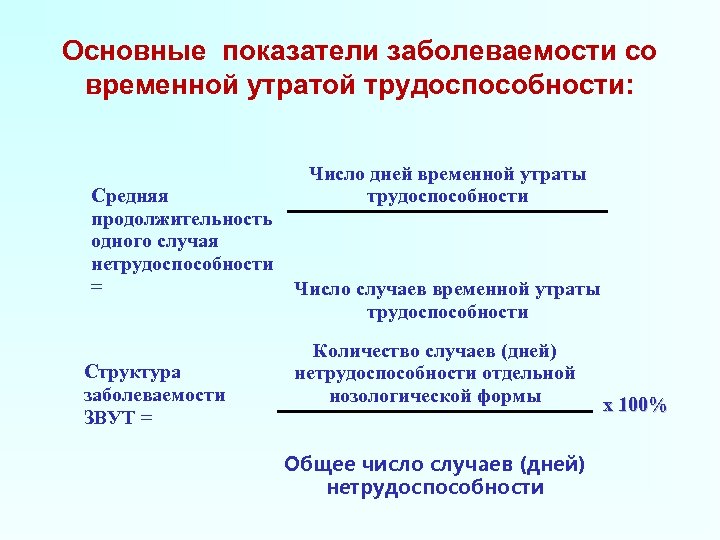 Заболевания с временной утратой трудоспособности