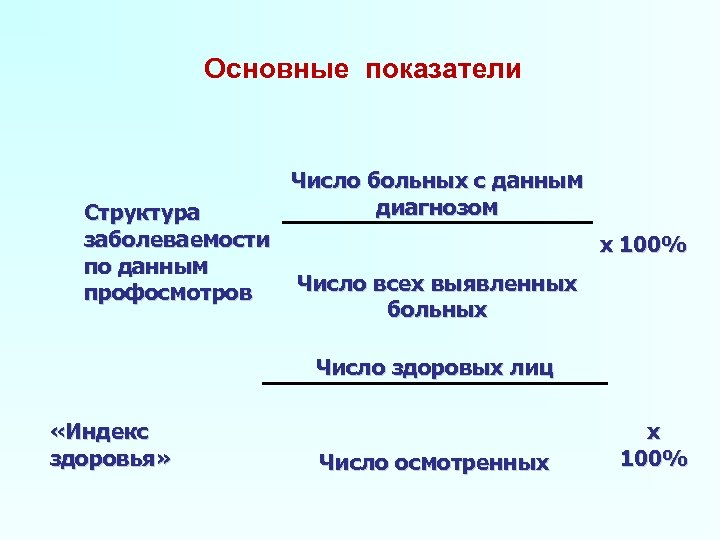Основные показатели Структура заболеваемости по данным профосмотров Число больных с данным диагнозом x 100%