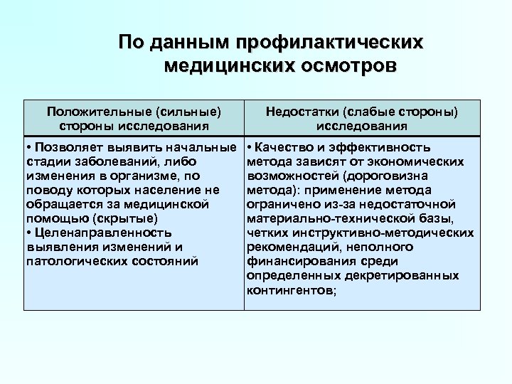 По данным профилактических медицинских осмотров Положительные (сильные) стороны исследования Недостатки (слабые стороны) исследования •