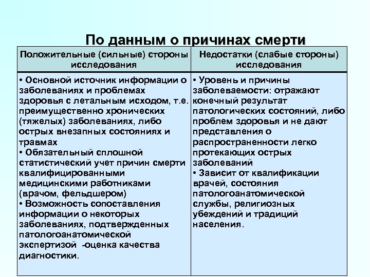 По данным о причинах смерти Положительные (сильные) стороны Недостатки (слабые стороны) исследования • Основной
