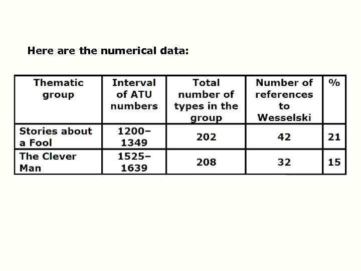 Here are the numerical data: 