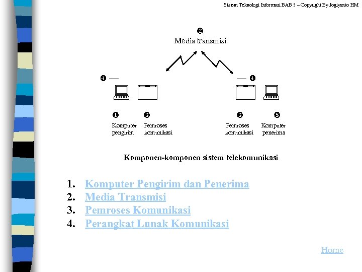 Sistem Teknologi Informasi BAB 5 – Copyright By Jogiyanto HM Media transmisi Komputer pengirim