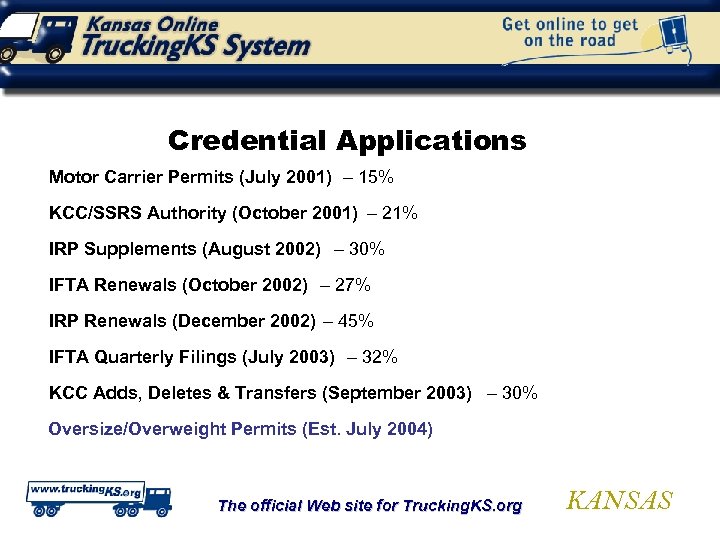 Credential Applications Motor Carrier Permits (July 2001) – 15% KCC/SSRS Authority (October 2001) –