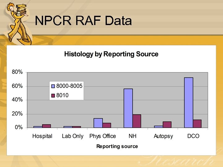 NPCR RAF Data 