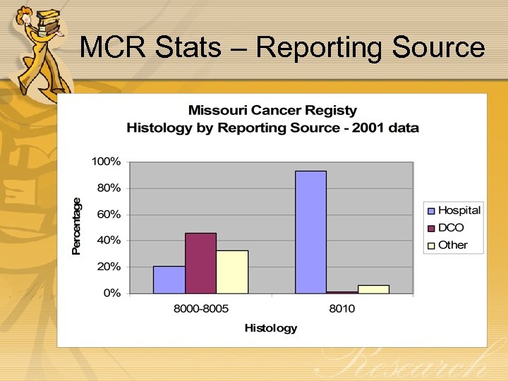 MCR Stats – Reporting Source 