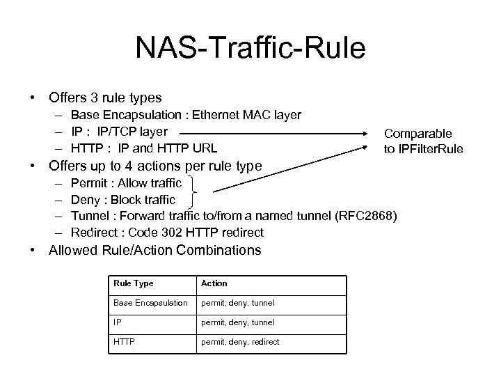 NAS-Traffic-Rule • Offers 3 rule types – Base Encapsulation : Ethernet MAC layer –