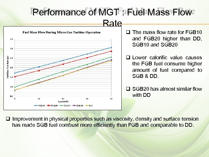 Performance of MGT : Fuel Mass Flow Rate q The mass flow rate for