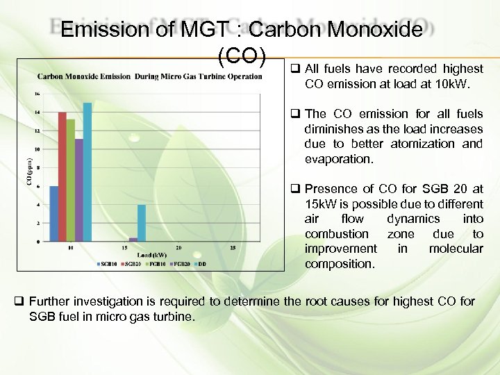 Emission of MGT : Carbon Monoxide (CO) q All fuels have recorded highest CO