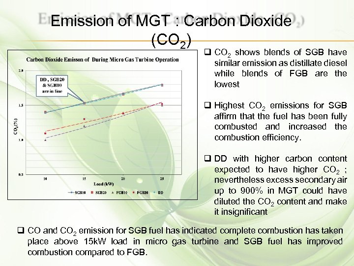Emission of MGT : Carbon Dioxide (CO 2) q CO 2 shows blends of