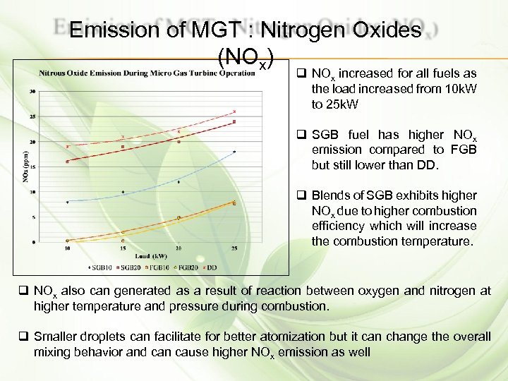 Emission of MGT : Nitrogen Oxides (NOx) q NOx increased for all fuels as