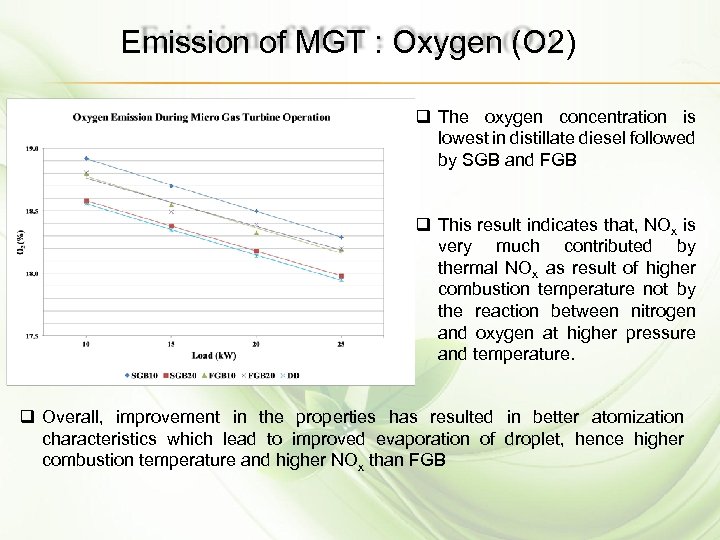 Emission of MGT : Oxygen (O 2) q The oxygen concentration is lowest in