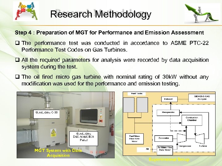 Research Methodology Step 4 : Preparation of MGT for Performance and Emission Assessment q