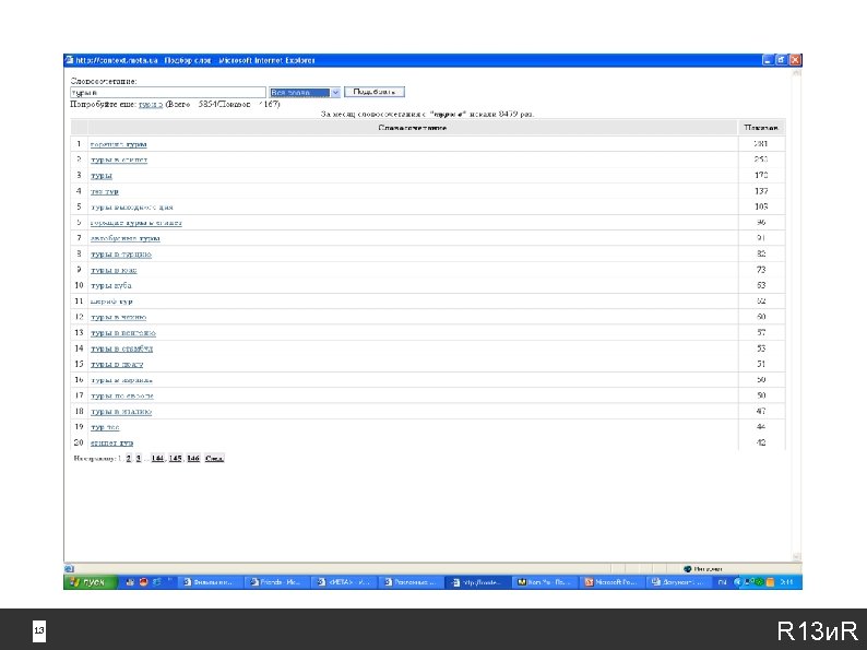 Статистика запросов Meta. ua 13 13 R 13 и. R 