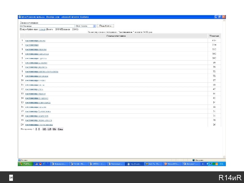 Статистика запросов Meta. ua 14 14 R 14 и. R 