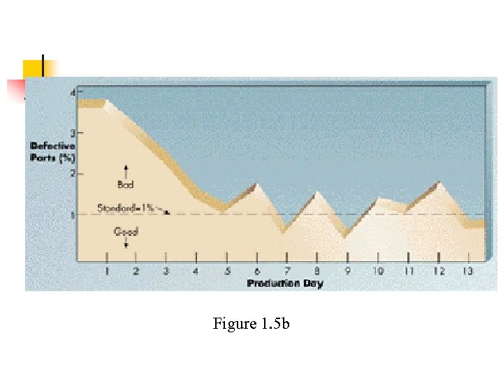 Figure 1. 5 b 