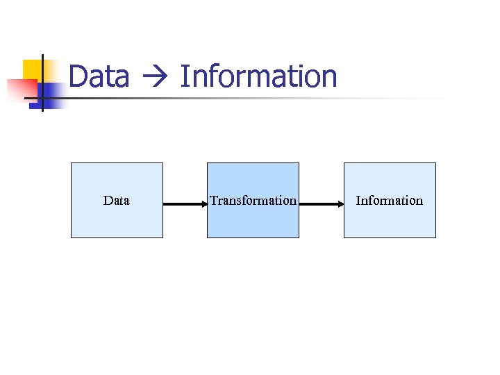 Data Information Data Transformation Information 