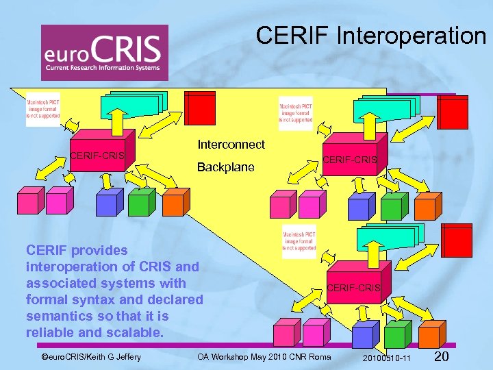 CERIF Interoperation CERIF-CRIS Interconnect Backplane CERIF provides interoperation of CRIS and associated systems with
