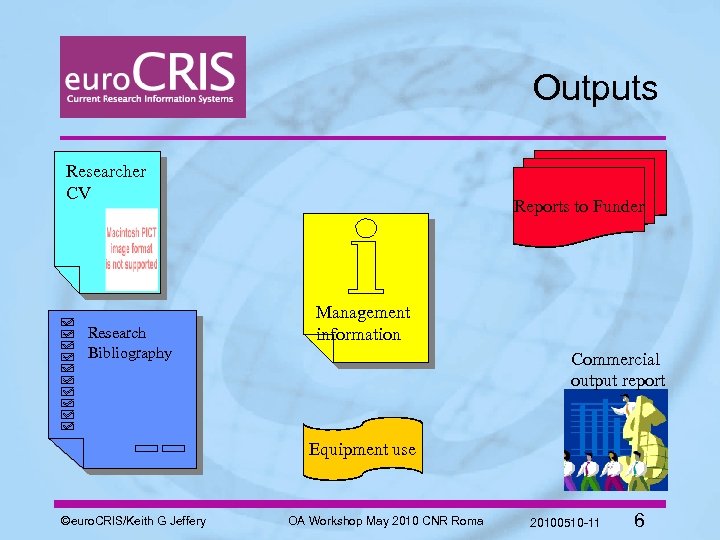 Outputs Researcher CV Research Bibliography Reports to Funder Management information Commercial output report Equipment