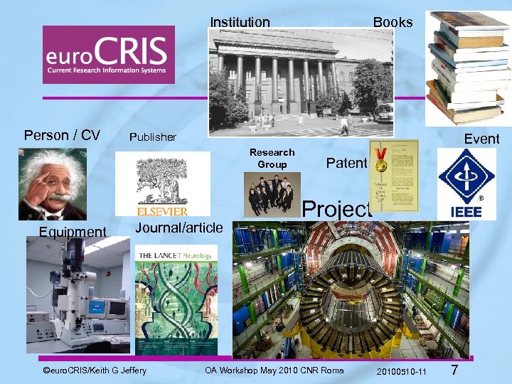 Institution Person / CV Publisher Event Research Group Equipment Books Journal/article ©euro. CRIS/Keith G