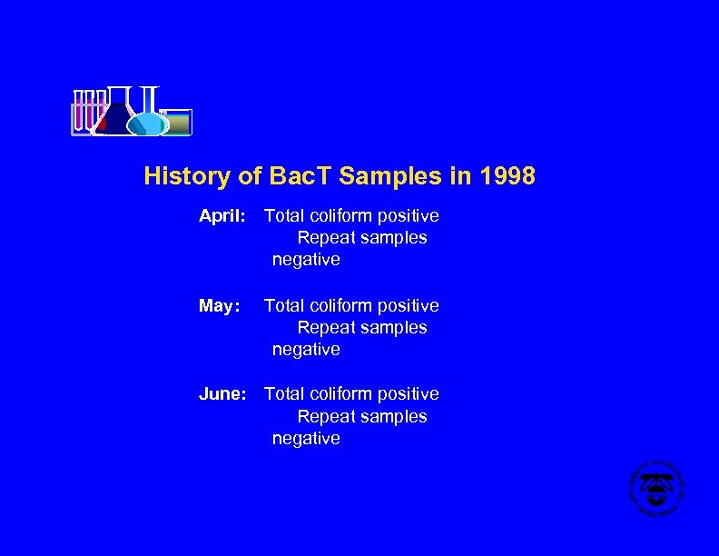 History of Bac. T Samples in 1998 April: Total coliform positive Repeat samples negative