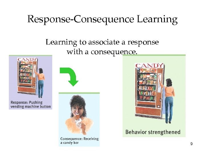 Response-Consequence Learning to associate a response with a consequence. 9 