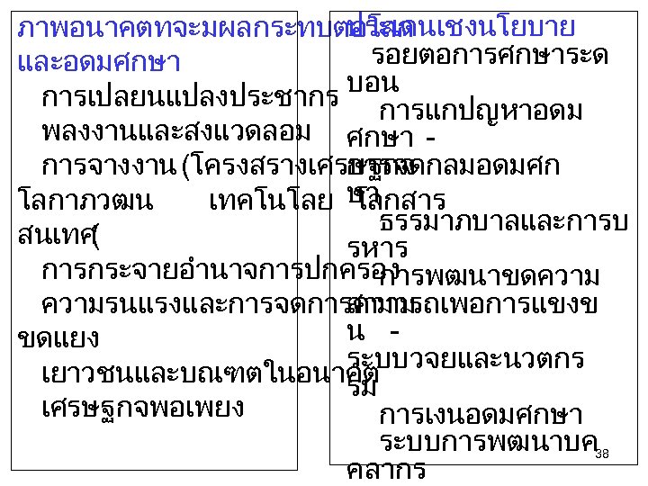 ประเดนเชงนโยบาย ภาพอนาคตทจะมผลกระทบตอโลก รอยตอการศกษาระด และอดมศกษา บอน การเปลยนแปลงประชากร การแกปญหาอดม พลงงานและสงแวดลอม ศกษา การจดกลมอดมศก การจางงาน (โครงสรางเศรษฐกจ โลกาภวฒน เทคโนโลย