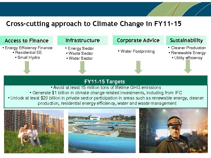 Cross-cutting approach to Climate Change in FY 11 -15 Access to Finance • Energy
