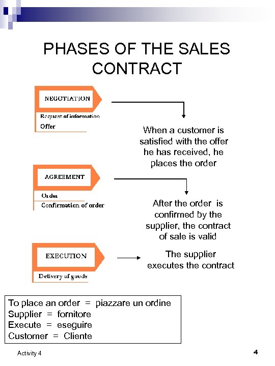 PHASES OF THE SALES CONTRACT When a customer is satisfied with the offer he