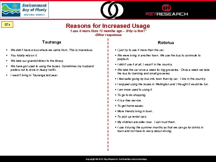 Reasons for Increased Usage Q 7 a ‘I use it more than 12 months