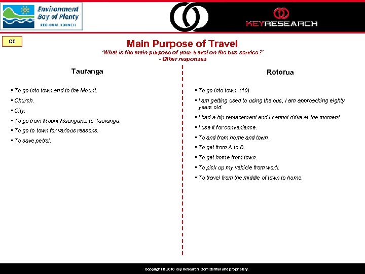Main Purpose of Travel Q 5 ‘What is the main purpose of your travel