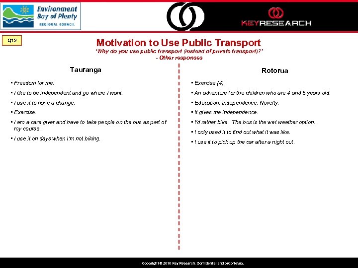 Motivation to Use Public Transport Q 12 ‘Why do you use public transport (instead