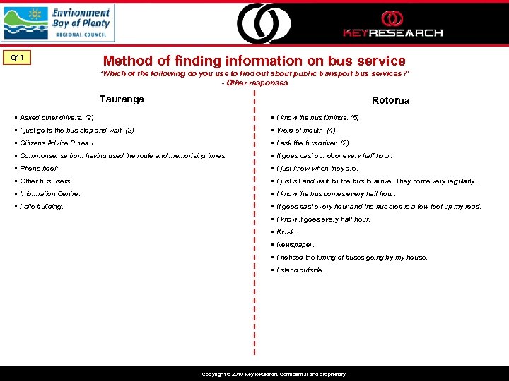 Q 11 Method of finding information on bus service ‘Which of the following do