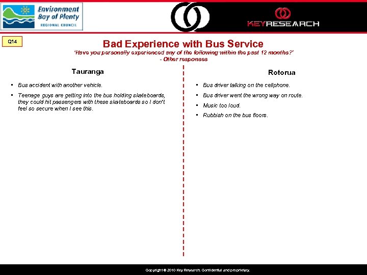 Bad Experience with Bus Service Q 14 ‘Have you personally experienced any of the