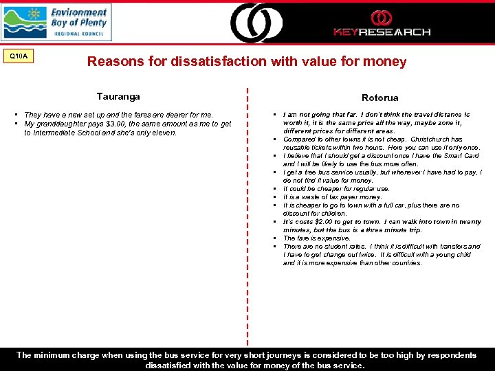 Q 10 A Reasons for dissatisfaction with value for money Tauranga • They have