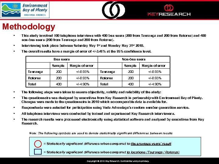 Methodology • This study involved 800 telephone interviews with 400 bus users (200 from