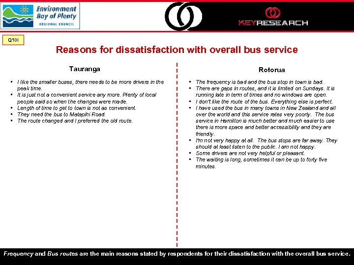 Q 10 I Reasons for dissatisfaction with overall bus service Tauranga Rotorua • I